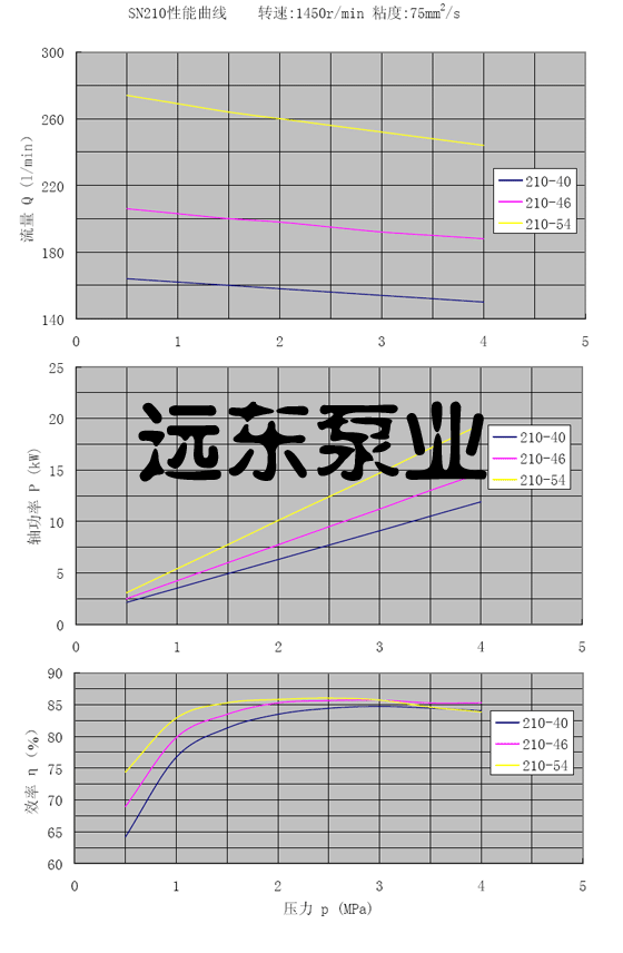 sn210ݗU