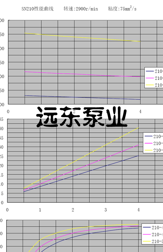 SNH210